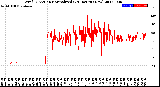 Milwaukee Weather Wind Direction<br>Normalized<br>(24 Hours) (New)