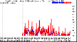 Milwaukee Weather Wind Speed<br>Actual and 10 Minute<br>Average<br>(24 Hours) (New)