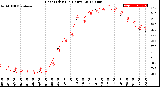 Milwaukee Weather Heat Index<br>(24 Hours)