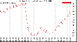 Milwaukee Weather Outdoor Humidity<br>(24 Hours)