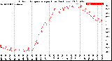 Milwaukee Weather Outdoor Temperature<br>per Hour<br>(24 Hours)