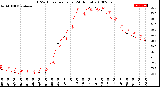 Milwaukee Weather THSW Index<br>per Hour<br>(24 Hours)