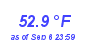 Milwaukee Weather Temperature Low Month