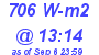 Milwaukee Weather Solar Radiation High Today