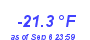 Milwaukee WeatherWind Chill Low Year