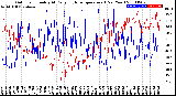 Milwaukee Weather Outdoor Humidity<br>At Daily High<br>Temperature<br>(Past Year)