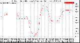 Milwaukee Weather Outdoor Humidity<br>Every 5 Minutes<br>(24 Hours)