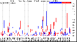 Milwaukee Weather Outdoor Rain<br>Daily Amount<br>(Past/Previous Year)