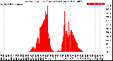 Milwaukee Weather Solar Radiation<br>per Minute<br>(24 Hours)