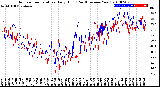 Milwaukee Weather Outdoor Temperature<br>Daily High<br>(Past/Previous Year)