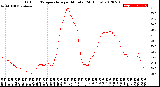 Milwaukee Weather Outdoor Temperature<br>per Minute<br>(24 Hours)