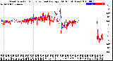 Milwaukee Weather Wind Direction<br>Normalized and Average<br>(24 Hours) (New)