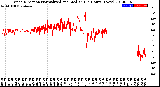 Milwaukee Weather Wind Direction<br>Normalized and Median<br>(24 Hours) (New)