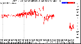 Milwaukee Weather Wind Direction<br>Normalized<br>(24 Hours) (New)