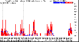 Milwaukee Weather Wind Speed<br>Actual and 10 Minute<br>Average<br>(24 Hours) (New)