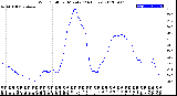 Milwaukee Weather Wind Chill<br>per Minute<br>(24 Hours)