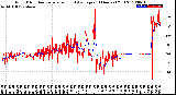 Milwaukee Weather Wind Direction<br>Normalized and Average<br>(24 Hours) (Old)