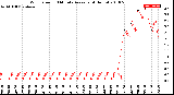 Milwaukee Weather Wind Speed<br>10 Minute Average<br>(4 Hours)