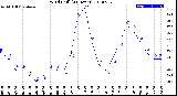 Milwaukee Weather Wind Chill<br>(24 Hours)