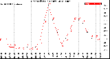 Milwaukee Weather Heat Index<br>(24 Hours)