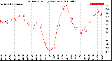 Milwaukee Weather Outdoor Humidity<br>(24 Hours)