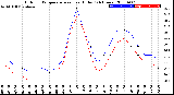 Milwaukee Weather Outdoor Temperature<br>vs Heat Index<br>(24 Hours)