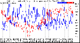 Milwaukee Weather Outdoor Humidity<br>At Daily High<br>Temperature<br>(Past Year)