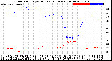 Milwaukee Weather Outdoor Humidity<br>vs Temperature<br>Every 5 Minutes