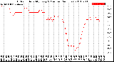 Milwaukee Weather Outdoor Humidity<br>Every 5 Minutes<br>(24 Hours)