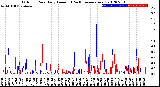 Milwaukee Weather Outdoor Rain<br>Daily Amount<br>(Past/Previous Year)