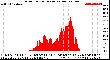 Milwaukee Weather Solar Radiation<br>per Minute<br>(24 Hours)