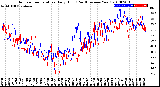 Milwaukee Weather Outdoor Temperature<br>Daily High<br>(Past/Previous Year)