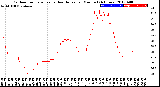 Milwaukee Weather Outdoor Temperature<br>vs Heat Index<br>per Minute<br>(24 Hours)