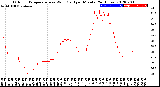 Milwaukee Weather Outdoor Temperature<br>vs Wind Chill<br>per Minute<br>(24 Hours)