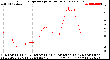 Milwaukee Weather Outdoor Temperature<br>per Minute<br>(24 Hours)