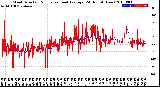 Milwaukee Weather Wind Direction<br>Normalized and Average<br>(24 Hours) (New)