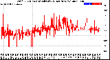 Milwaukee Weather Wind Direction<br>Normalized<br>(24 Hours) (New)