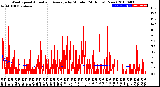 Milwaukee Weather Wind Speed<br>Actual and Average<br>by Minute<br>(24 Hours) (New)