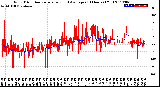 Milwaukee Weather Wind Direction<br>Normalized and Average<br>(24 Hours) (Old)