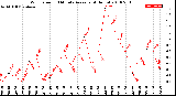 Milwaukee Weather Wind Speed<br>10 Minute Average<br>(4 Hours)