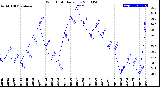 Milwaukee Weather Wind Chill<br>Daily Low