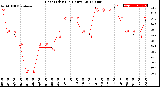 Milwaukee Weather Heat Index<br>(24 Hours)