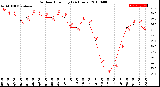 Milwaukee Weather Outdoor Humidity<br>(24 Hours)