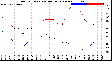 Milwaukee Weather Outdoor Temperature<br>vs Dew Point<br>(24 Hours)