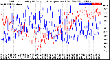 Milwaukee Weather Outdoor Humidity<br>At Daily High<br>Temperature<br>(Past Year)