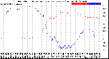 Milwaukee Weather Outdoor Humidity<br>vs Temperature<br>Every 5 Minutes