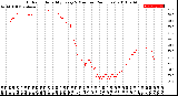 Milwaukee Weather Outdoor Humidity<br>Every 5 Minutes<br>(24 Hours)