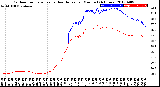 Milwaukee Weather Outdoor Temperature<br>vs Heat Index<br>per Minute<br>(24 Hours)