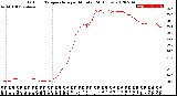 Milwaukee Weather Outdoor Temperature<br>per Minute<br>(24 Hours)