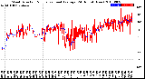 Milwaukee Weather Wind Direction<br>Normalized and Average<br>(24 Hours) (New)